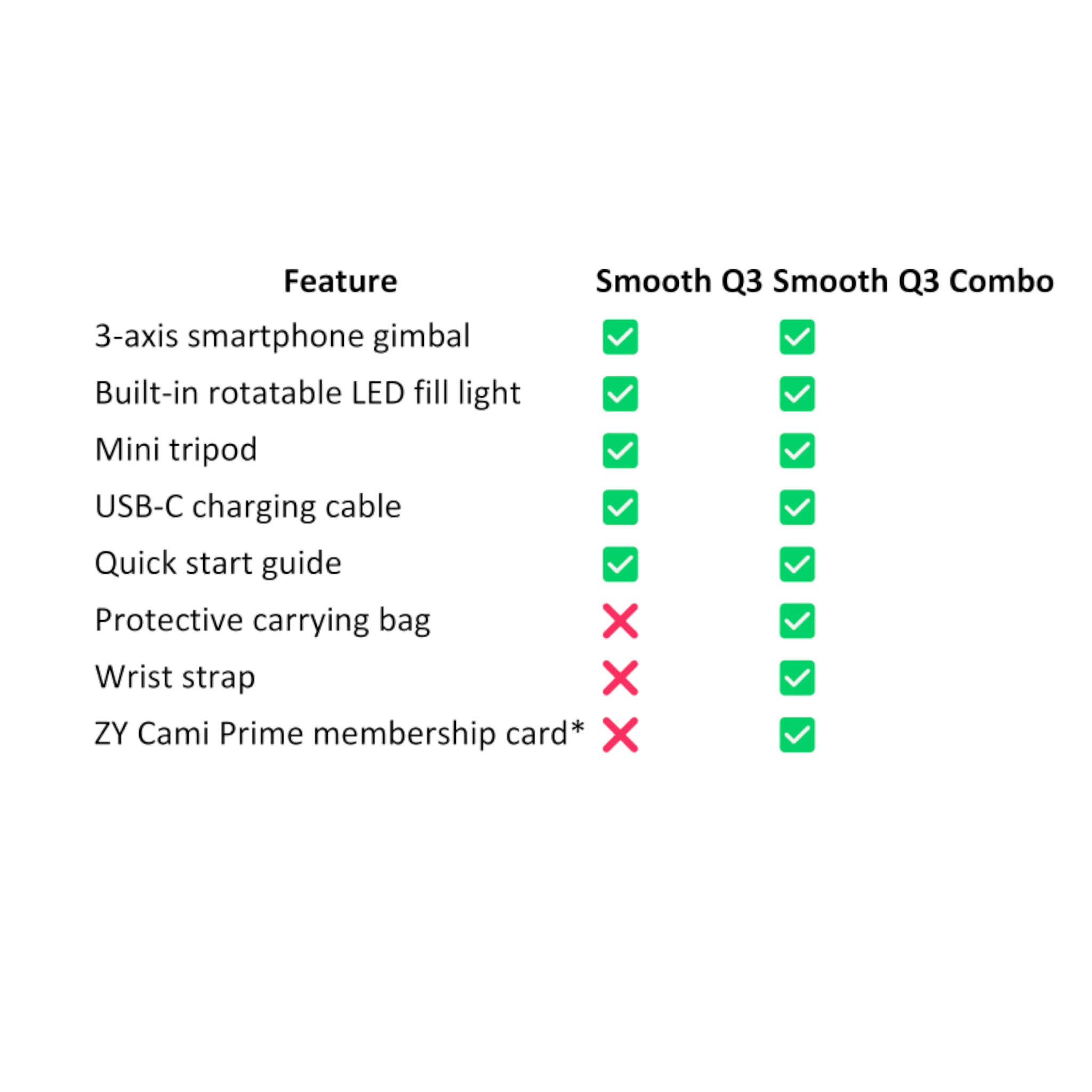 Zhiyun Smooth Q3 Handheld Smartphone Gimbal